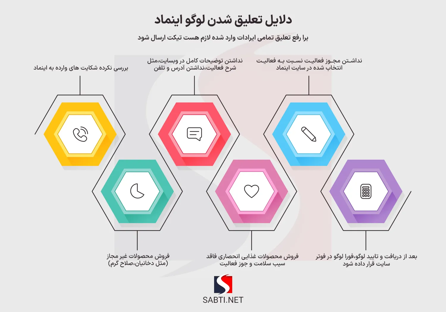 دلایل تعلیق شدن لوگو اینماد