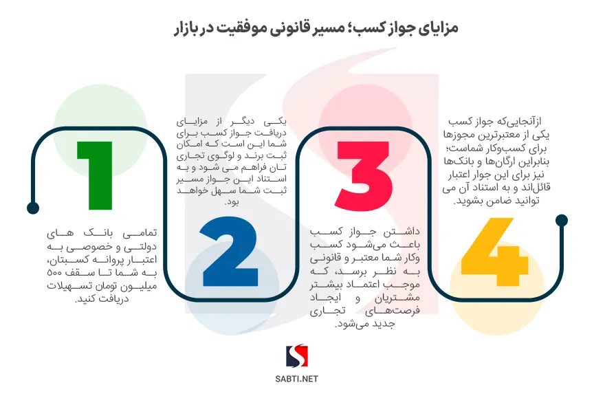 اینفوگرافی مزایای اخذ جواز کسب
