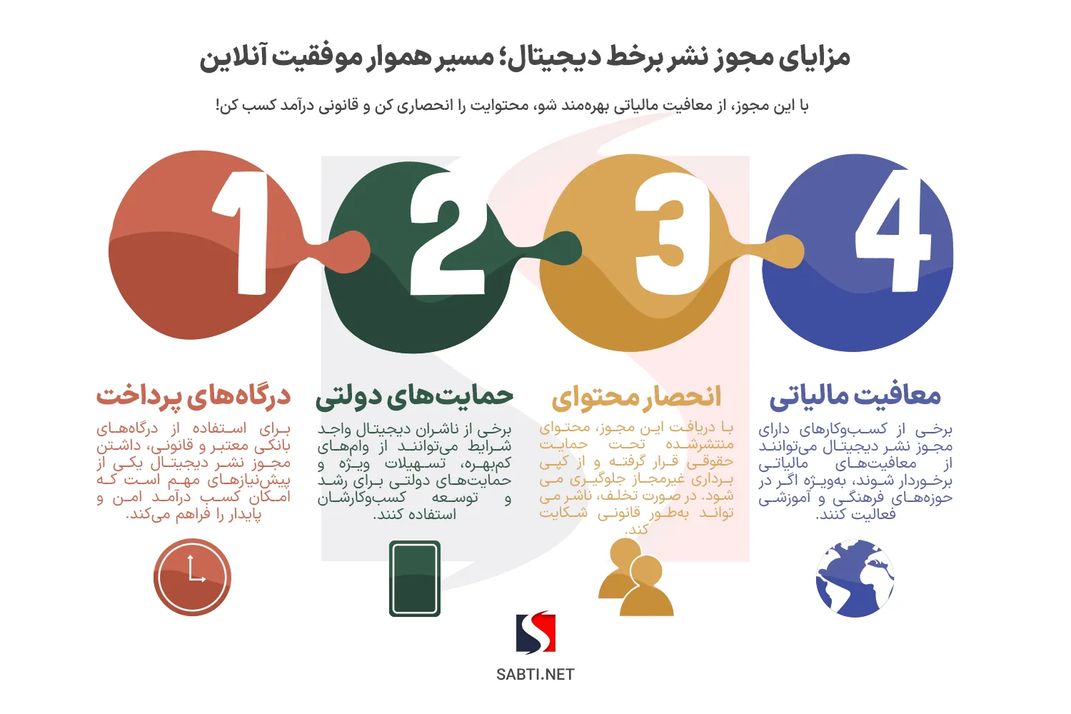 مزایای اخذ نشر برخط دیجیتال