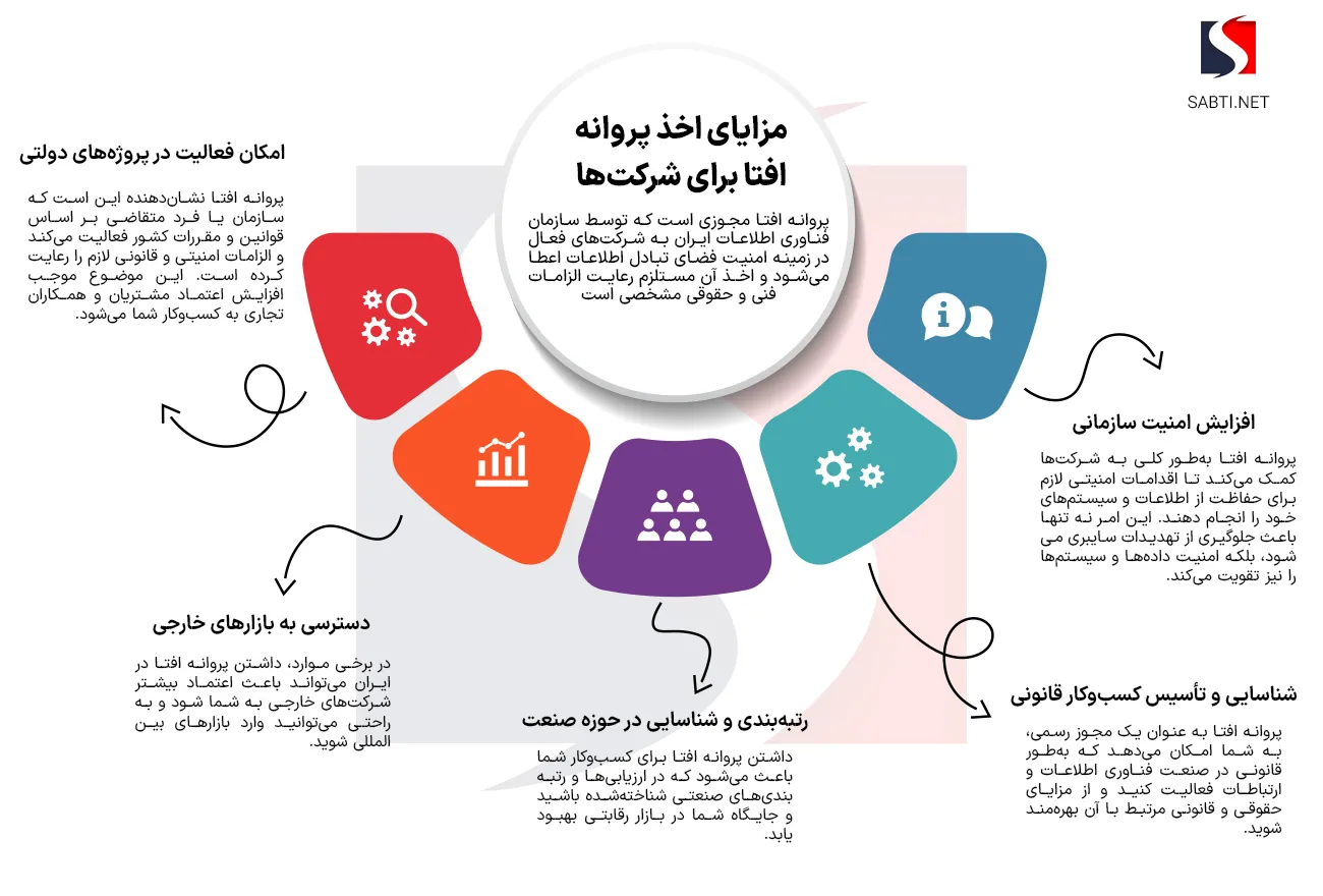 اینفوگرافی مزایای اخذ پروانه افتا برای شرکت‌ها