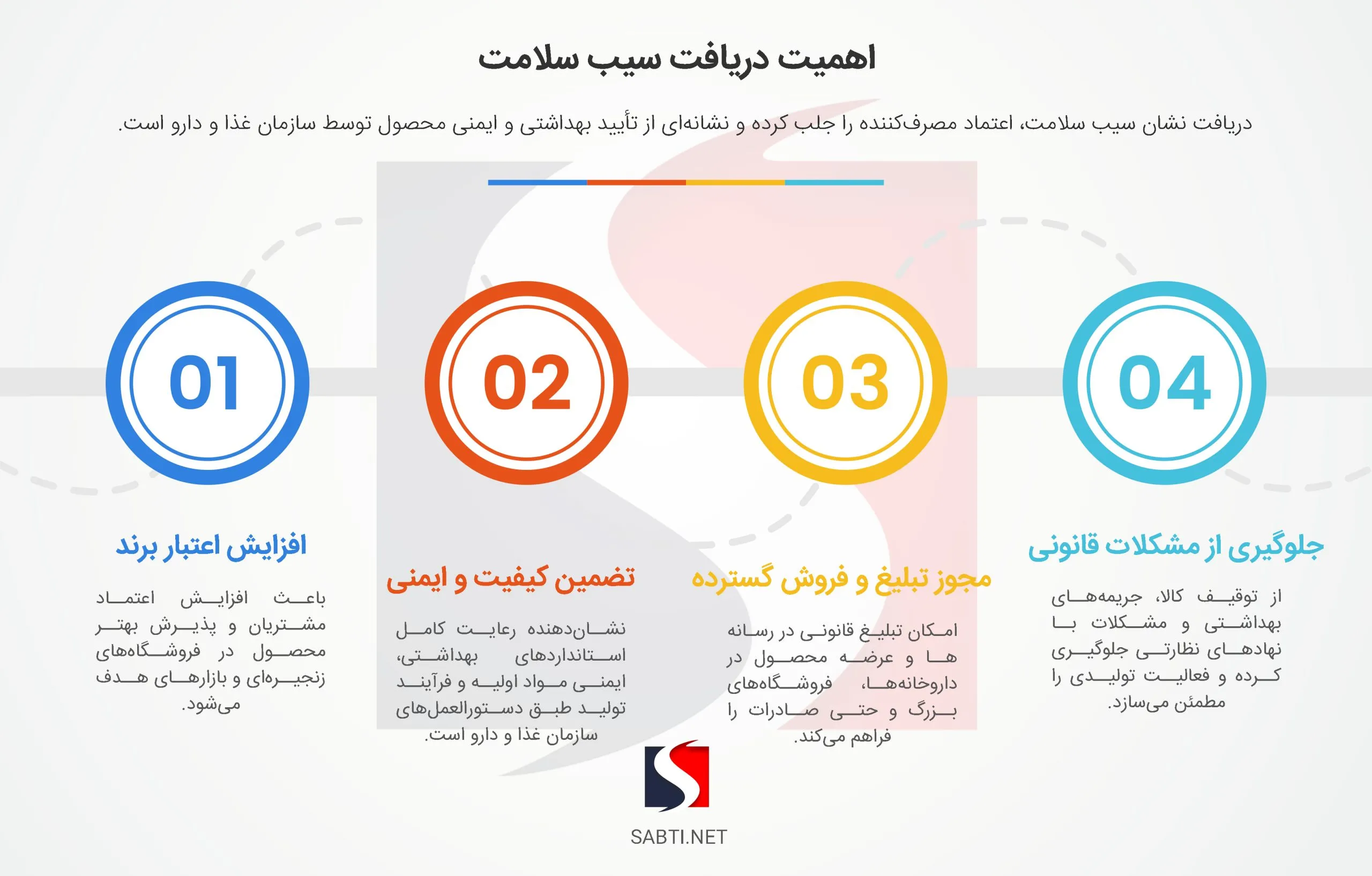 اینفوگرافی اهمیت دریافت سیب سلامت