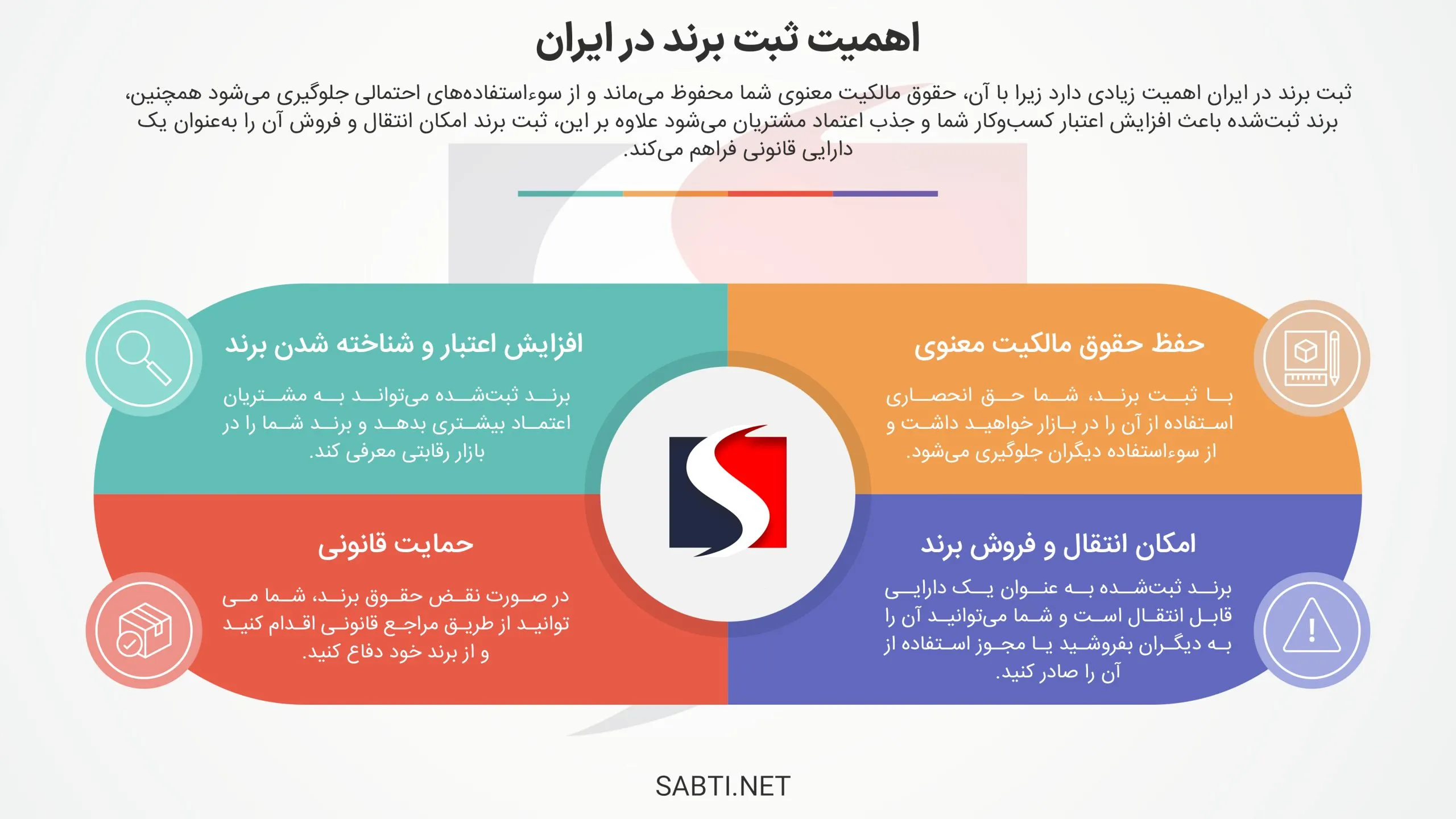 اینفوگرافی اهمیت ثبت برند در ایران