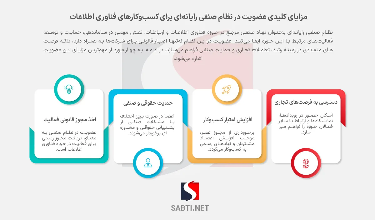 اینفوگرافی مزایای کلیدی عضویت در نظام صنفی رایانه‌ای