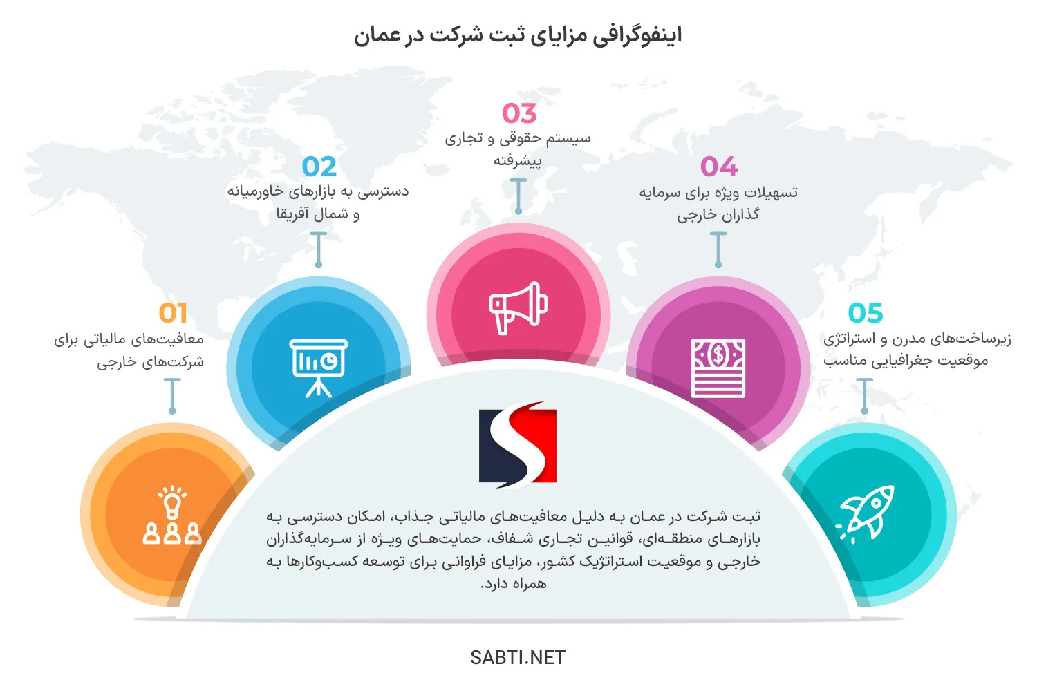 اینفوگرافی ثبت شرکت در عمان