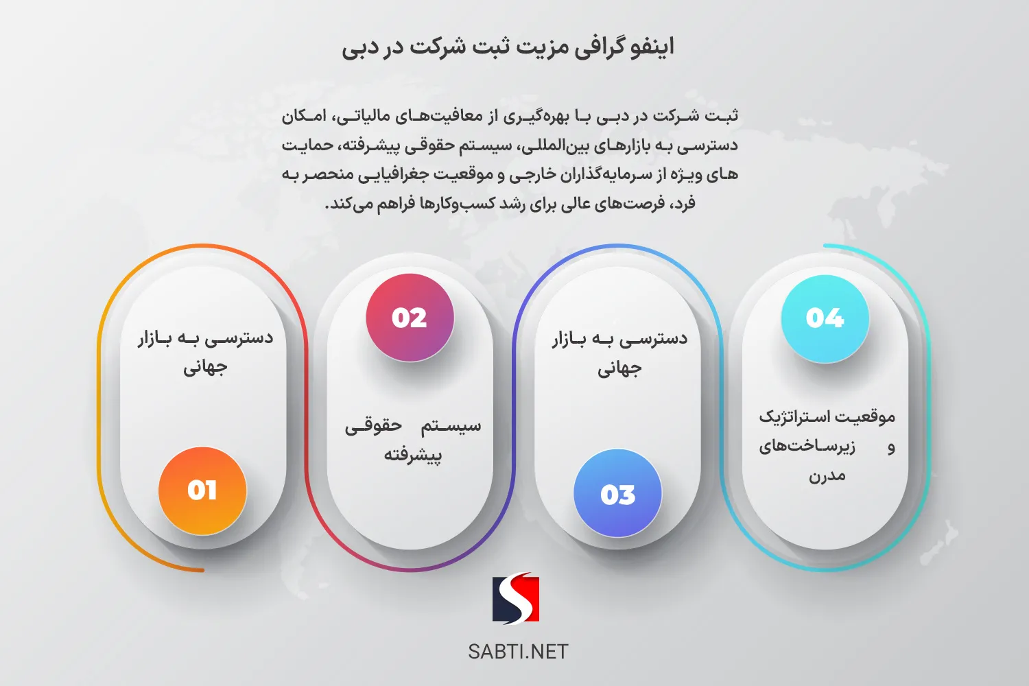 اینفوگرافی ثبت شرکت در دب