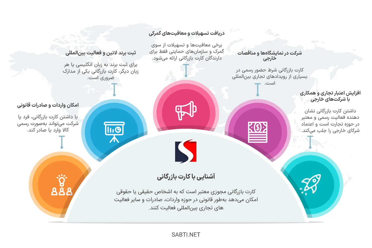 اینفوگرافی مزایای اخذ کارت بازرگانی